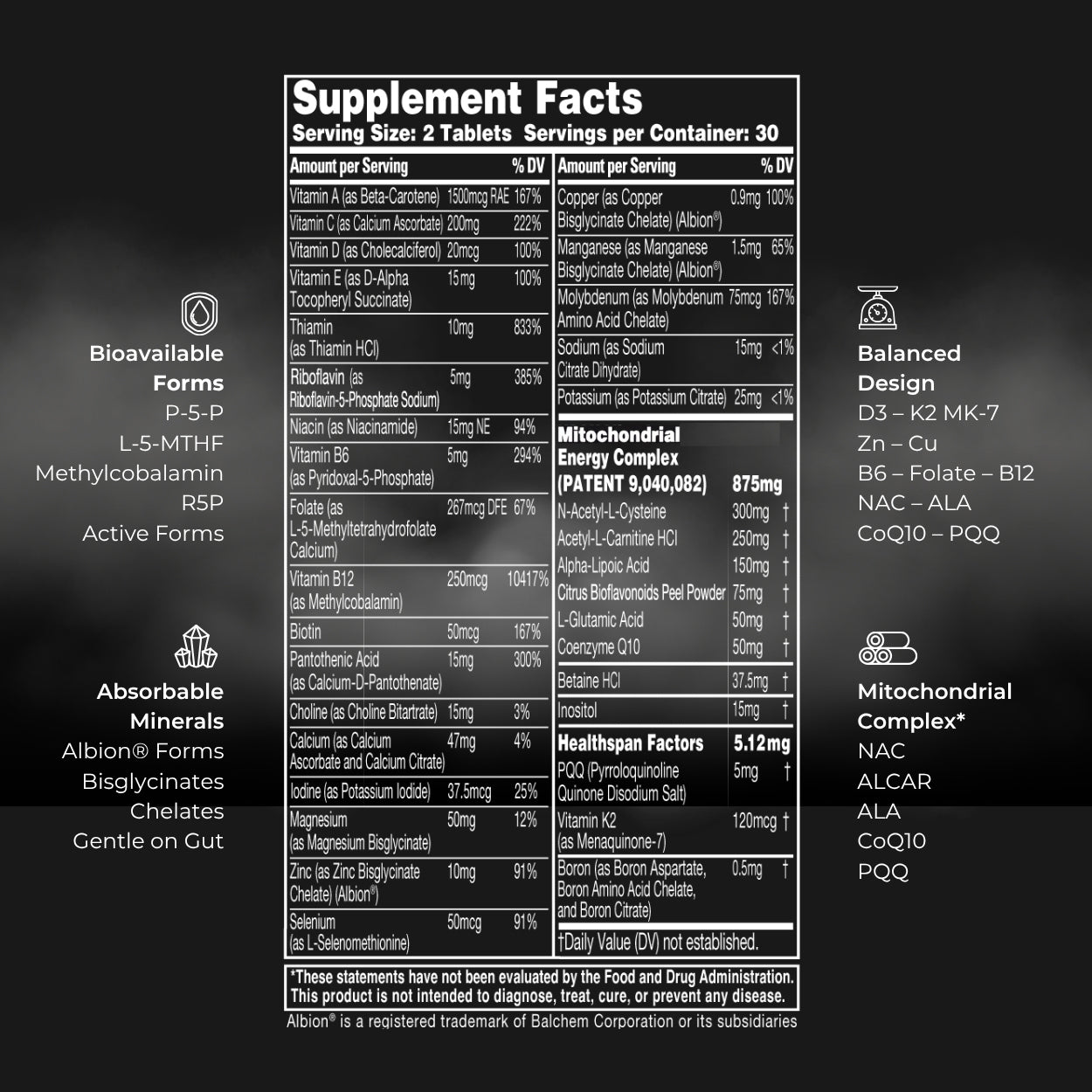 A supplement facts label centered on a dark charcoal background, with ingredient and benefit callouts printed around it. The label reads 'Supplement Facts' and lists ingredients such as Vitamin B1, Vitamin B3, Magnesium, and CoQ10, plus claims like Bioavailable Forms and Absorbable Minerals.