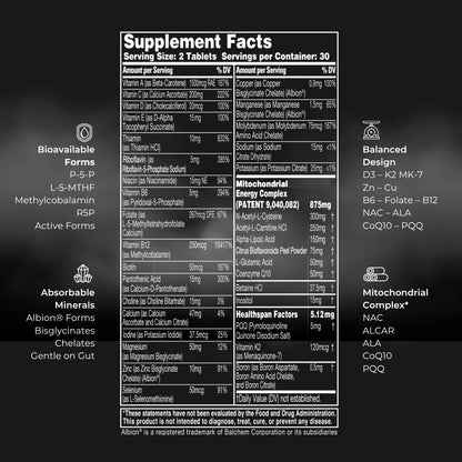A supplement facts label centered on a dark charcoal background, with ingredient and benefit callouts printed around it. The label reads 'Supplement Facts' and lists ingredients such as Vitamin B1, Vitamin B3, Magnesium, and CoQ10, plus claims like Bioavailable Forms and Absorbable Minerals.