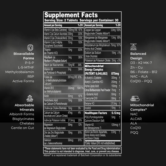 A supplement facts label centered on a dark charcoal background, with ingredient and benefit callouts printed around it. The label reads 'Supplement Facts' and lists ingredients such as Vitamin B1, Vitamin B3, Magnesium, and CoQ10, plus claims like Bioavailable Forms and Absorbable Minerals.